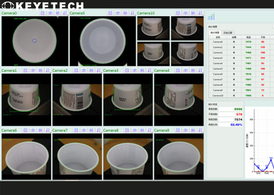 Sistemas de inspeção inteligentes Aoi Machine For Yogurt Cup da visão por computador